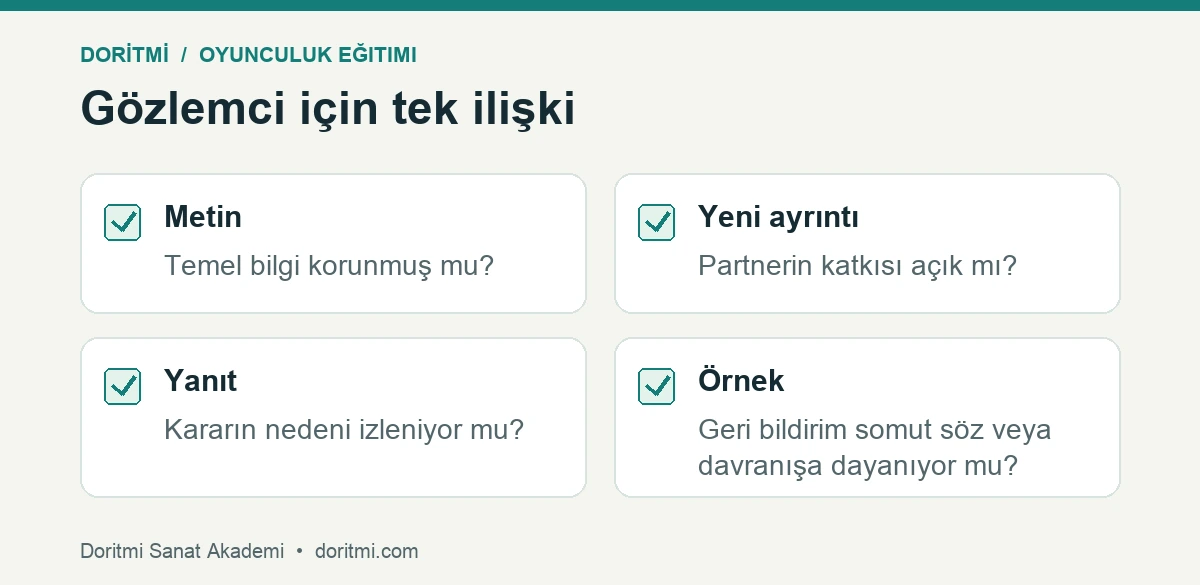 Oyunculuk partner çalışmasında gözlenebilir geri bildirim kartı