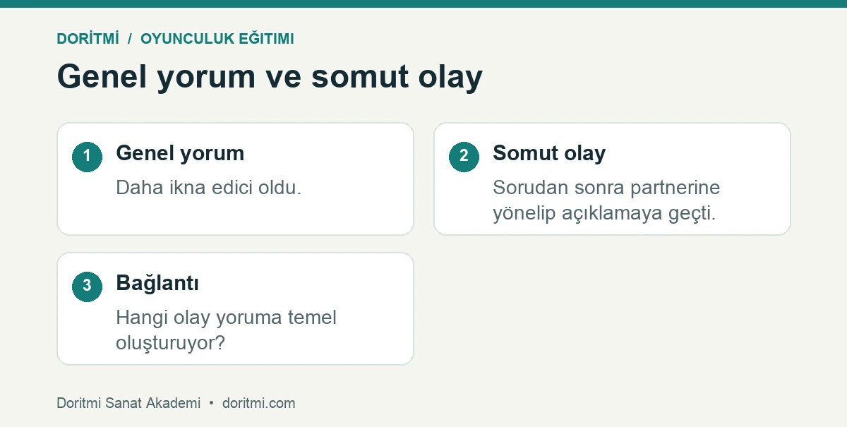 Oyunculuk geri bildiriminde genel beğeni ile gözlenen davranışın farkı