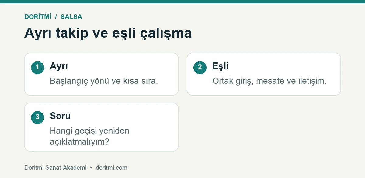 Salsada ayrı takip ile eşli çalışma görevlerinin karşılaştırması