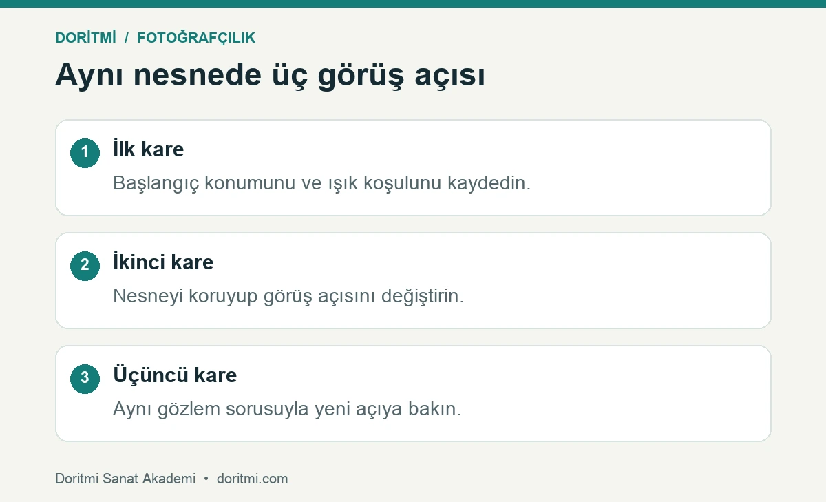 Pencere ışığı ile aynı nesnenin üç açıdan çekimi