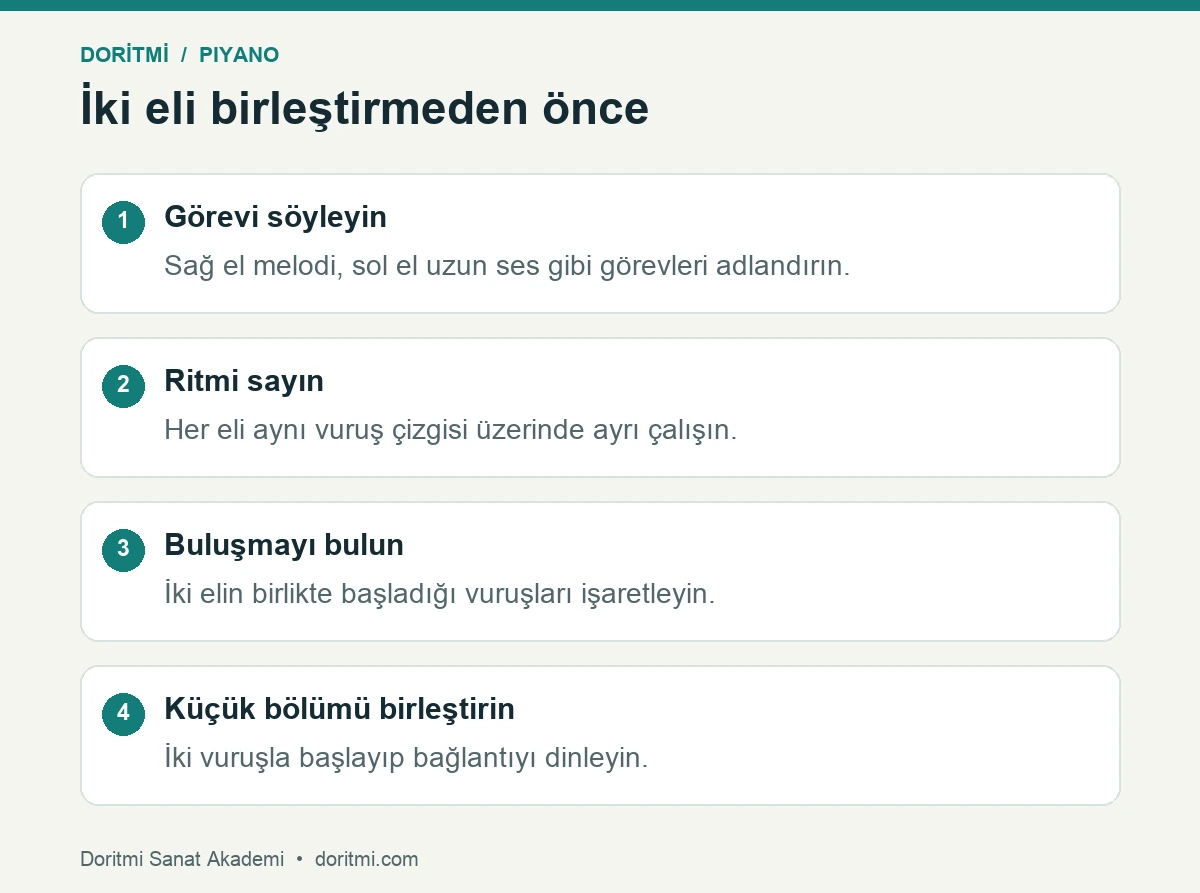 Piyano el koordinasyonu: iki el görevini ayrı tanıma ve ortak vuruşlarda birleştirme adımları