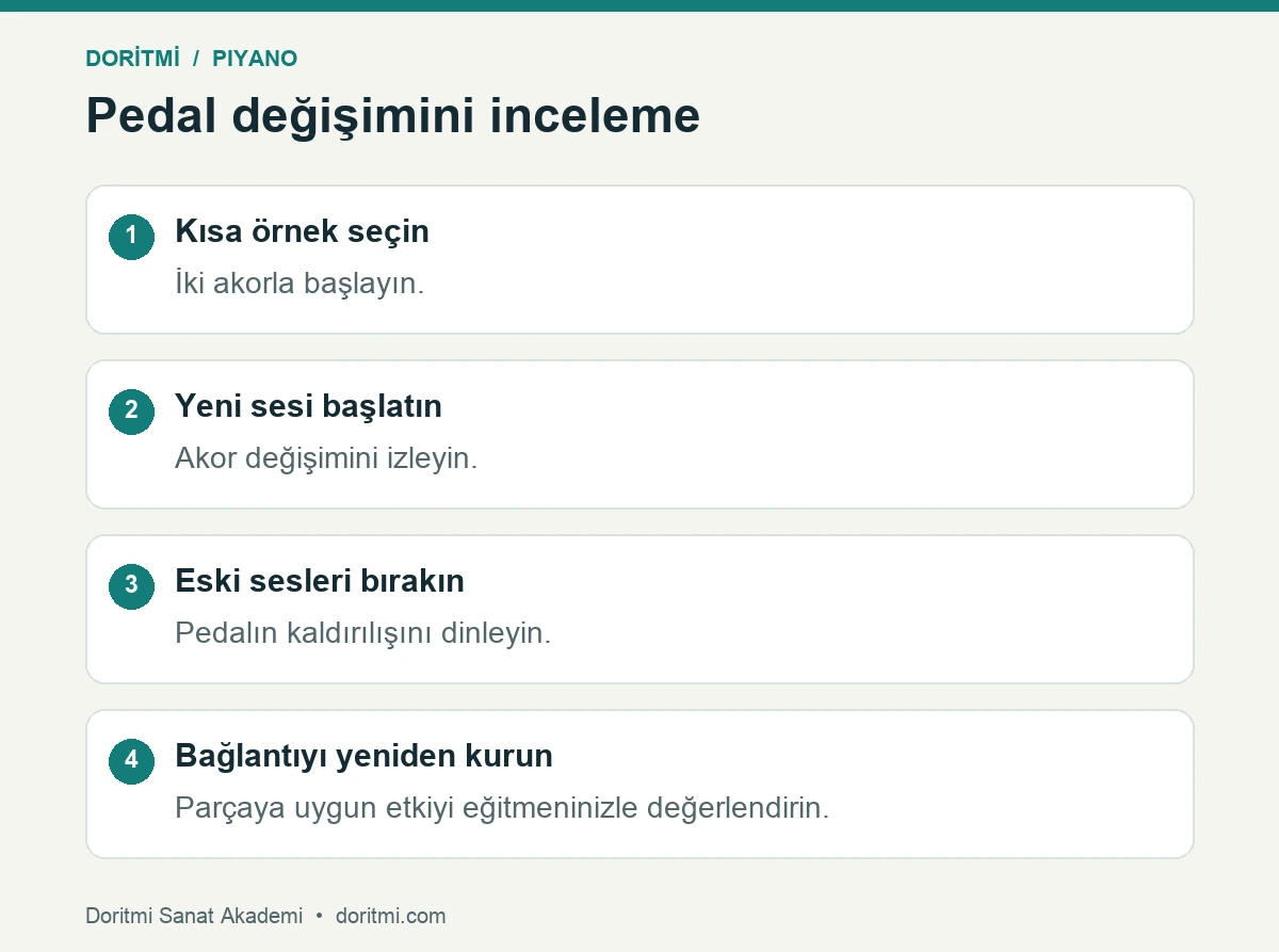İki akor üzerinde pedal yenilemenin dinleme adımları