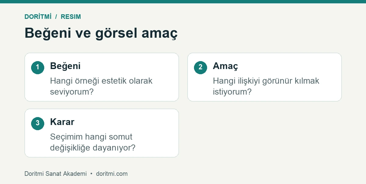 Kompozisyon seçiminde beğeniyi görsel amaçtan ayırma