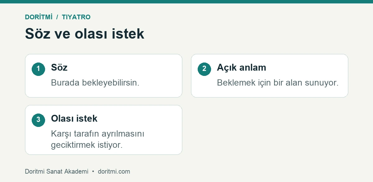 Sahnede alt metin için söz ve olası istek örneği