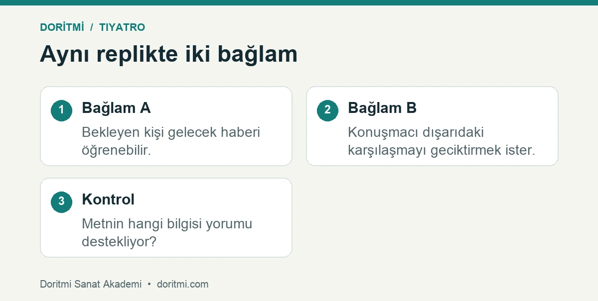 Tek tiyatro repliğini iki farklı kurmaca bağlamda inceleme