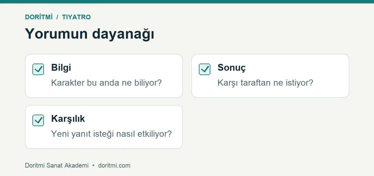 Alt metin yorumunda bilgi, sonuç ve karşılık kontrolü