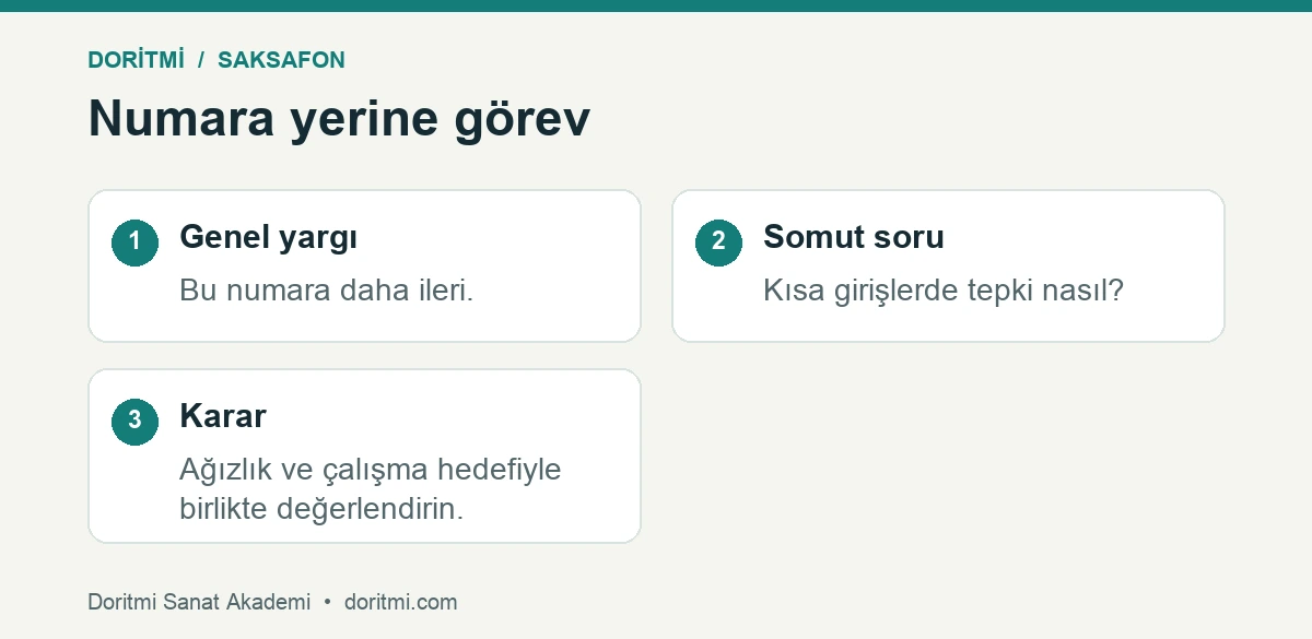 Saksafon kamış numarası yargısı ve göreve dayalı değerlendirme karşılaştırması