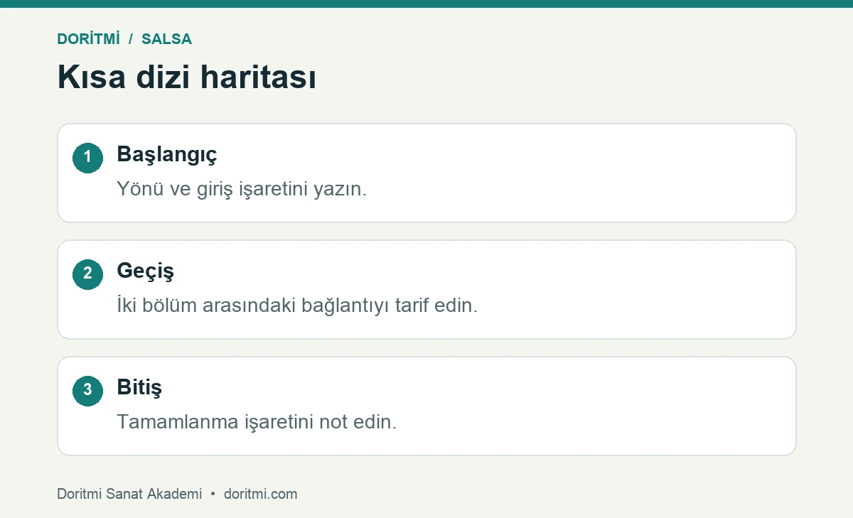 Salsa adım hafızası: salsa kısa dizisini başlangıç, geçiş ve bitiş notlarıyla haritalama