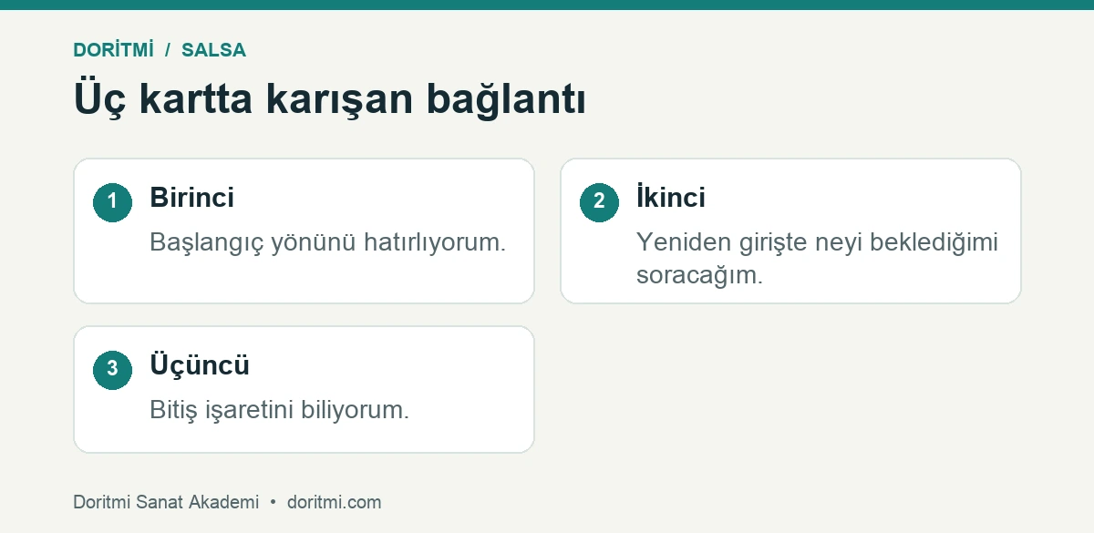 Salsa adım sırasındaki bilinen bölümleri belirsiz girişten ayıran üç kart örneği