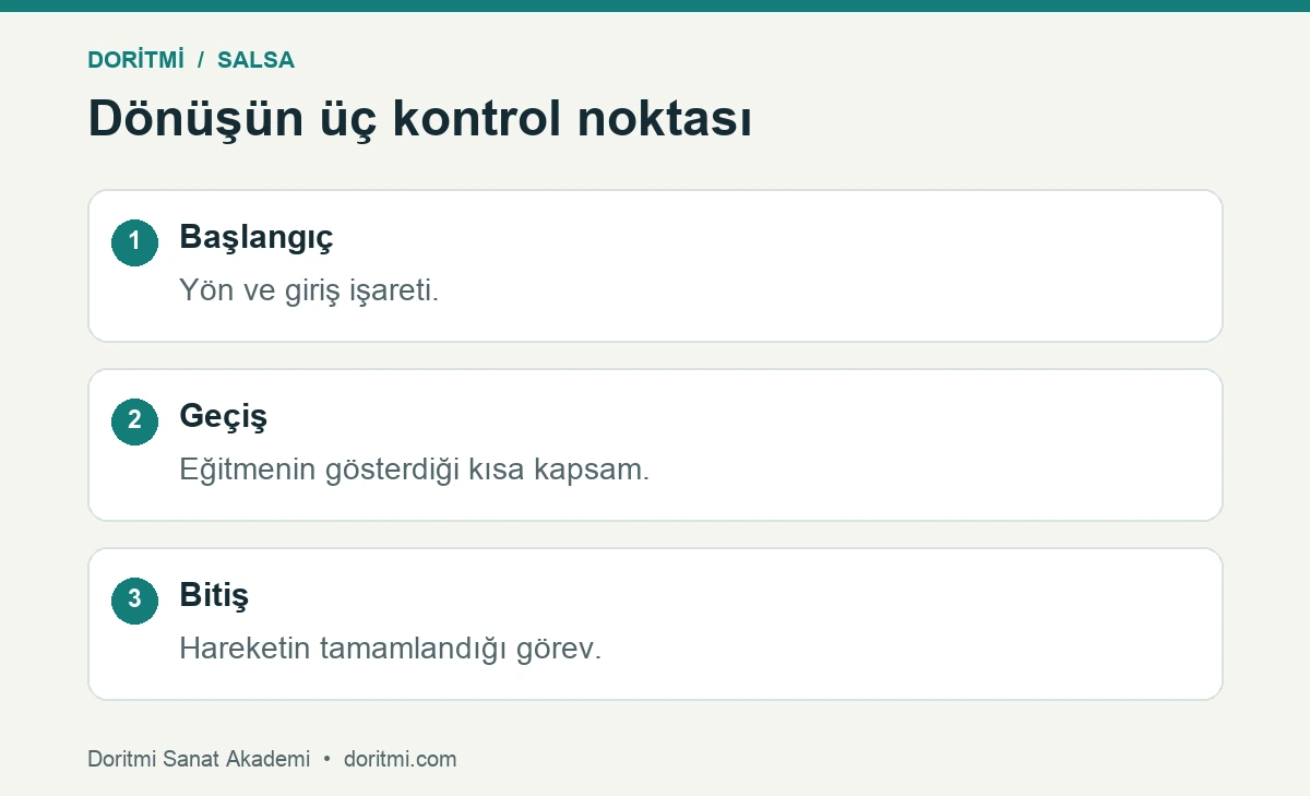 Salsa dönüş çalışması: salsa dönüşünü başlangıç, geçiş ve bitiş olarak inceleme adımları