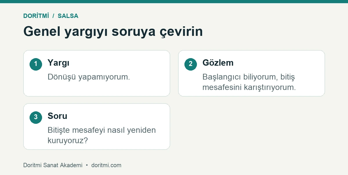 Salsa dönüşündeki belirsizliği bitiş mesafesi sorusuna dönüştürme örneği