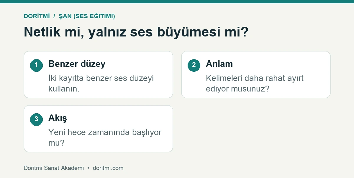 Artikülasyon çalışmasında anlaşılabilirlik ve ses büyüklüğü karşılaştırması