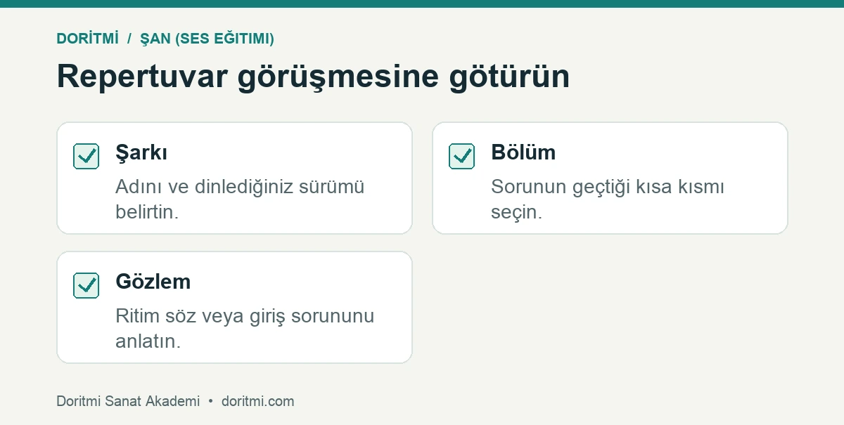 Şan repertuvar görüşmesi için şarkı bölüm ve gözlem kontrol listesi