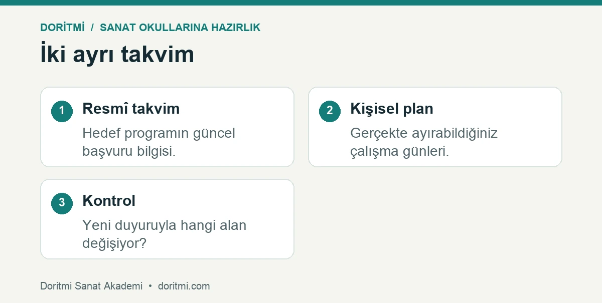 Sanat hazırlık planı için resmî takvim ve kişisel çalışma ayrımı