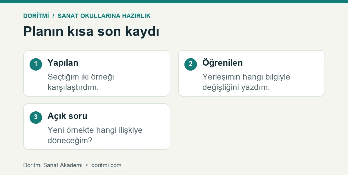 Kişisel sanat planında yapılan iş, öğrenilen ve açık soru örneği