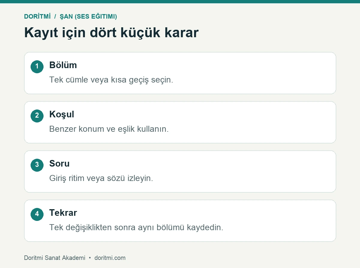 Şarkı kaydı değerlendirmede bölüm koşul soru ve tekrar adımları