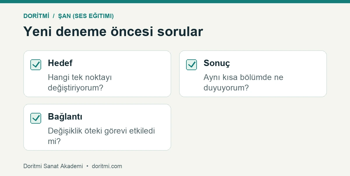 Şarkı kaydı sonrası hedef sonuç ve görev bağlantısı kontrol listesi