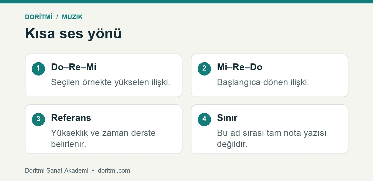 Solfejde do re mi re do ses sırasının yönünü gösteren örnek