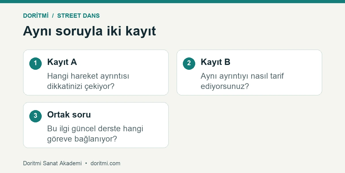 İki dans kaydını aynı gözlem sorusuyla karşılaştırma örneği
