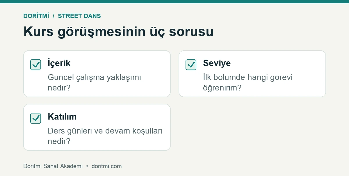 Street dans kurs görüşmesi için içerik, seviye ve katılım soruları