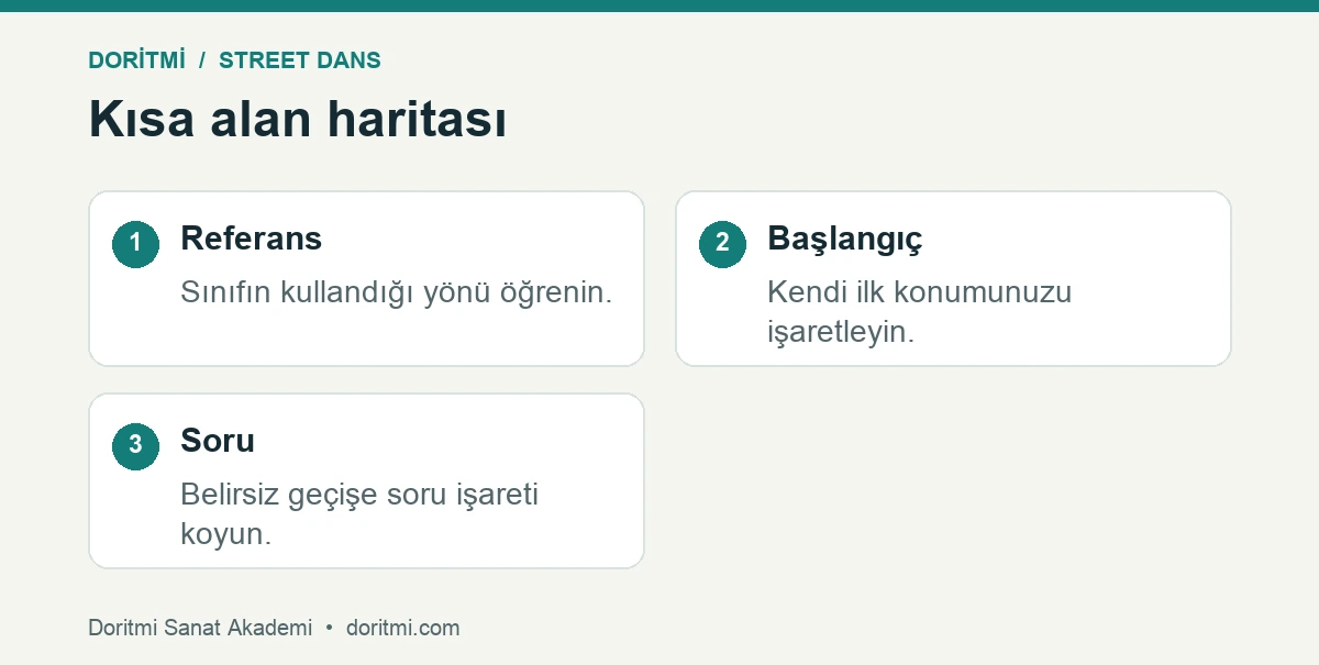 Street dans koreografi için referans yön ve başlangıç haritası