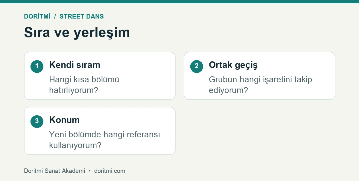 Grup koreografisinde kişisel sıra ve ortak yerleşim karşılaştırması