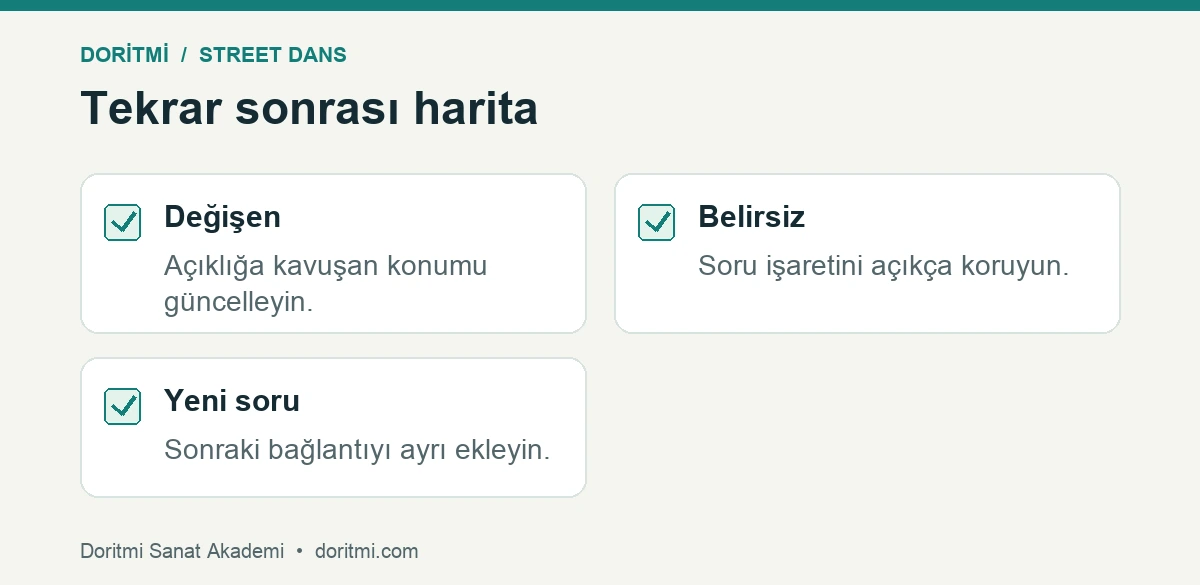 Grup dizisi tekrarından sonra konum notunu güncelleme listesi