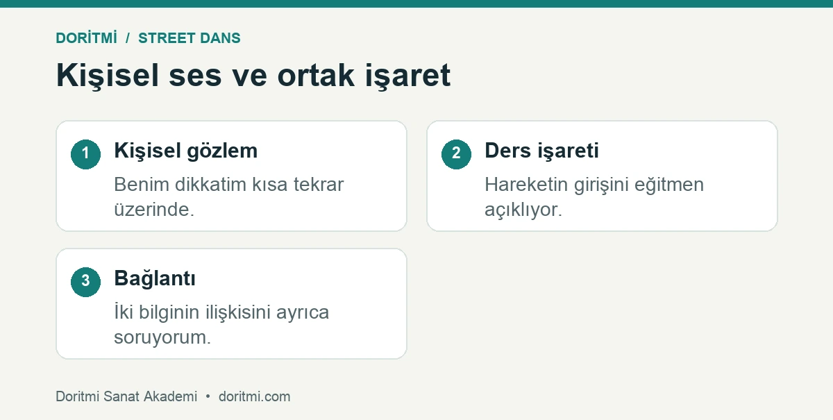 Müzikte kişisel ses gözlemi ile ortak giriş işareti karşılaştırması