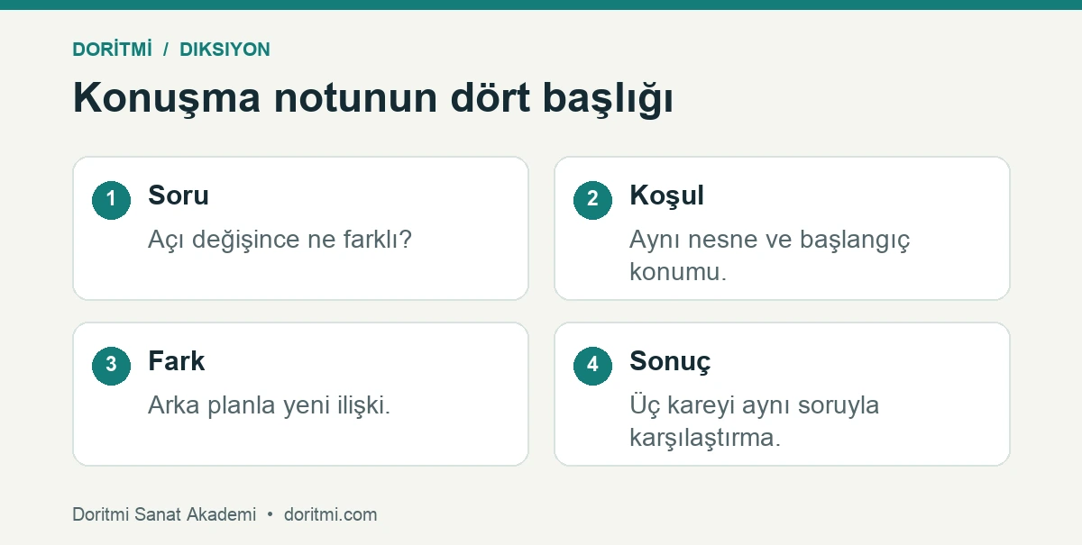 Kısa sunum için dört başlıklı konuşma notu örneği