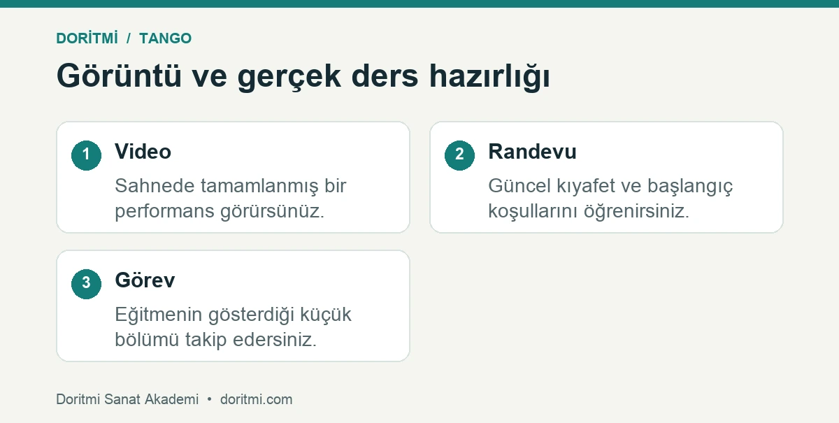 Tango sahne görüntüsüyle ilk ders hazırlığının farkları