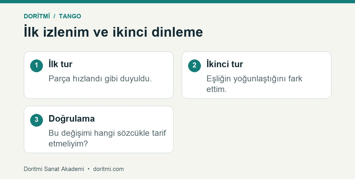 İki dinleme turunda müzik değişimine ilişkin örnek karşılaştırma