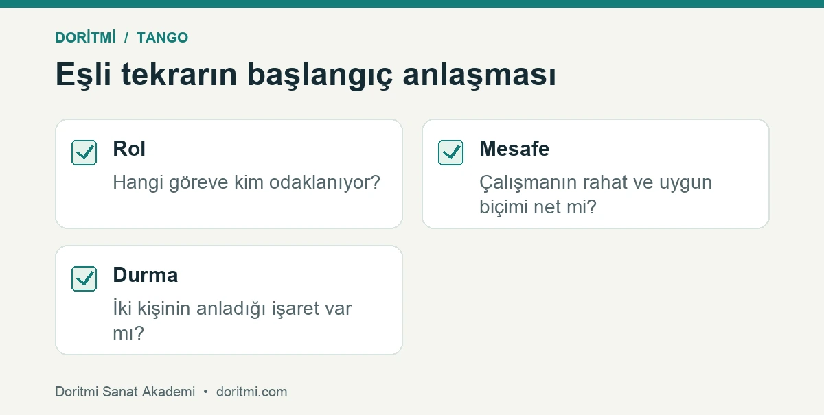 Tango partner iletişimi: tango eşli tekrarında rol, mesafe ve durma işareti kontrolü
