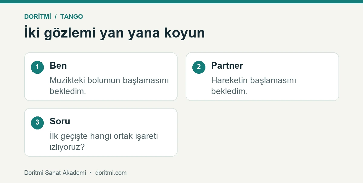 İki partnerin başlangıç işaretlerine ilişkin gözlemlerini karşılaştırma örneği