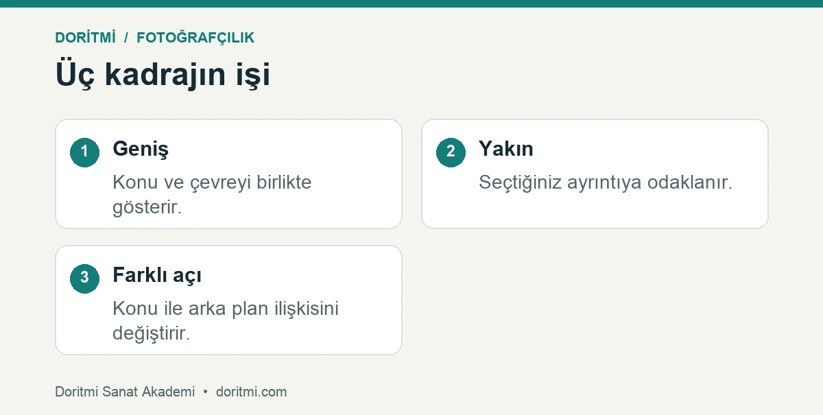 Telefon fotoğraf kompozisyonu için geniş, yakın ve farklı açı kadrajları