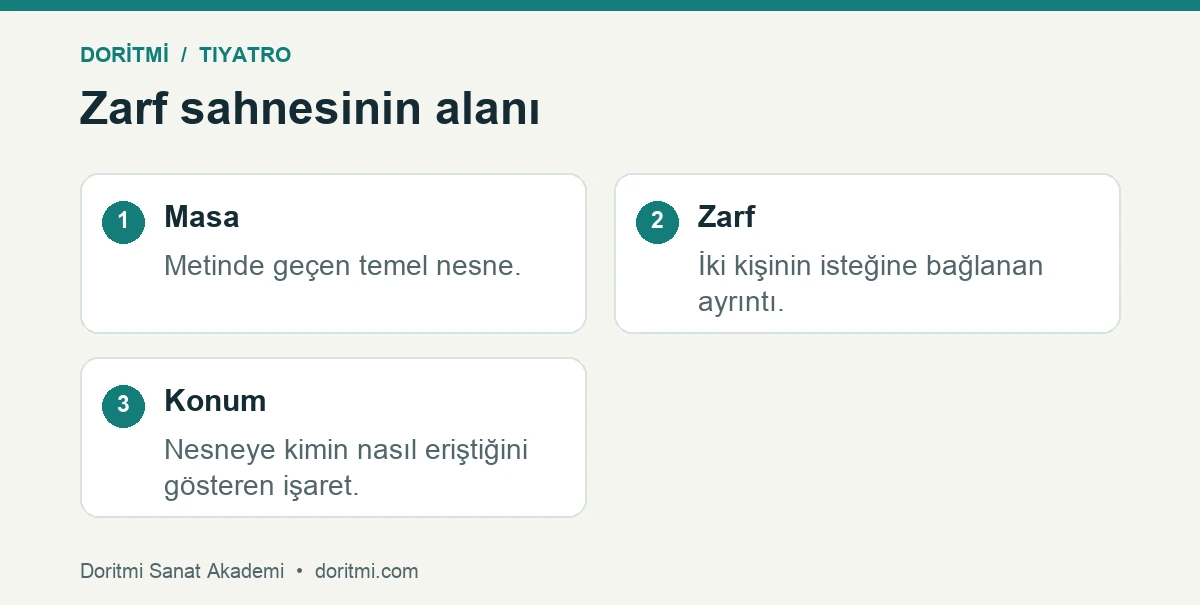Tiyatro sahne düzeni için masa, zarf ve konum örneği