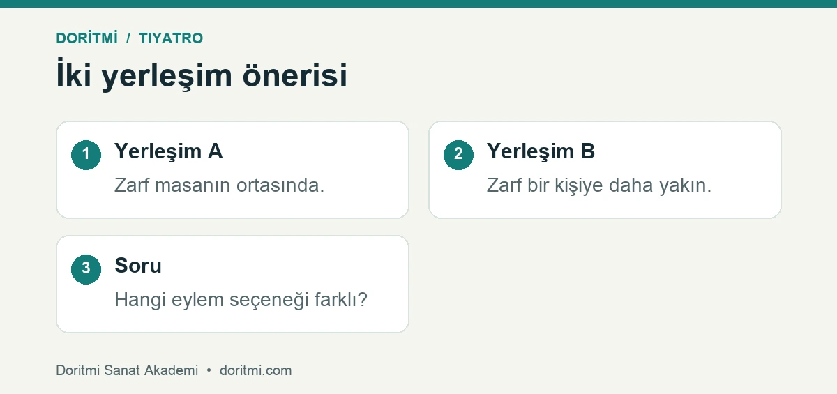 Kısa sahnede aynı nesne için iki yerleşim karşılaştırması