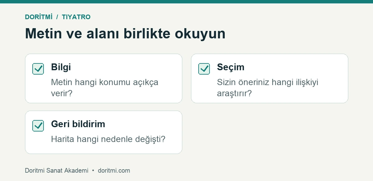 Sahne haritasında metin bilgisi ve yerleşim seçimi kontrolü