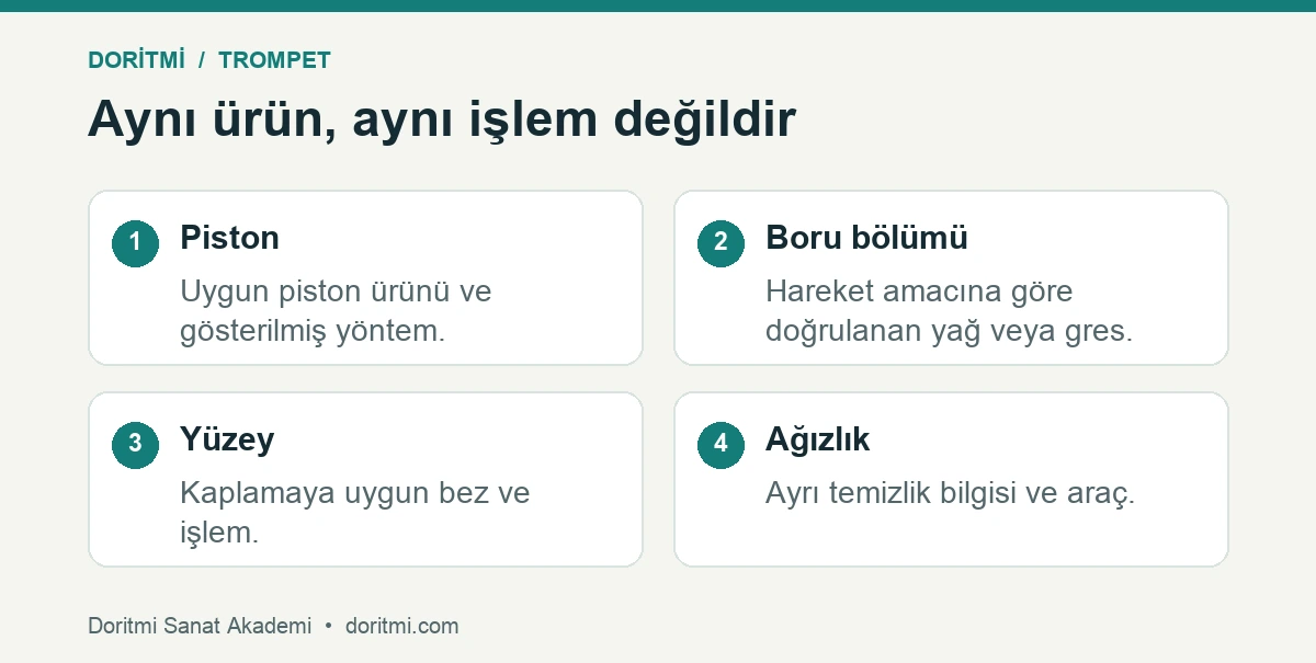 Trompet bakım kontrolü: trompet parçalarında bakım amacı ve ürün seçimini ayıran şema