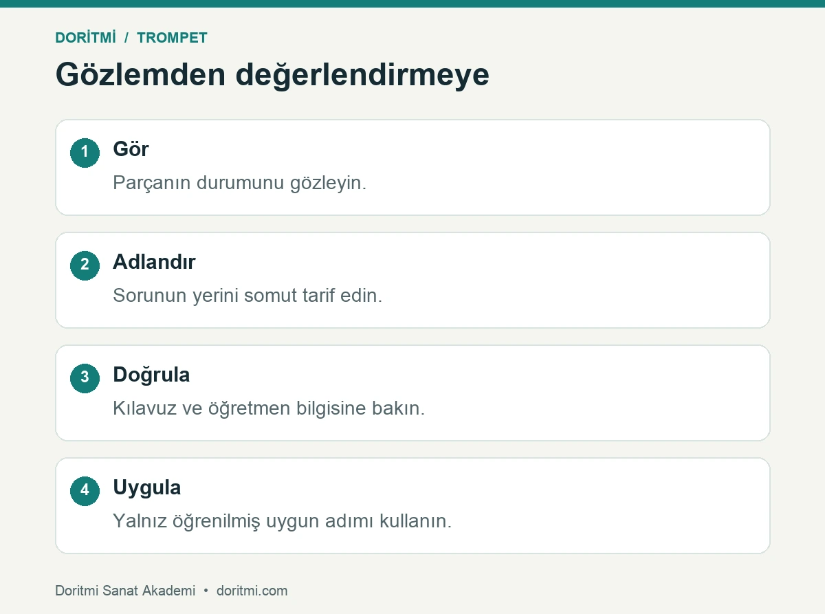 Trompet bakımında gözlem, adlandırma, doğrulama ve uygun işlem sırası