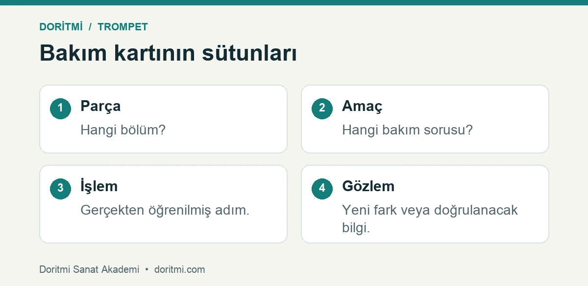 Trompet bakım notunu dört sütunda düzenleme