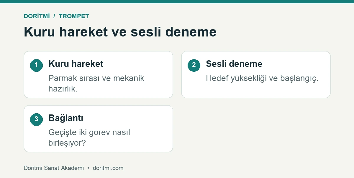 Trompet parmak hareketi ile hedef sesi üretme görevlerinin farkı