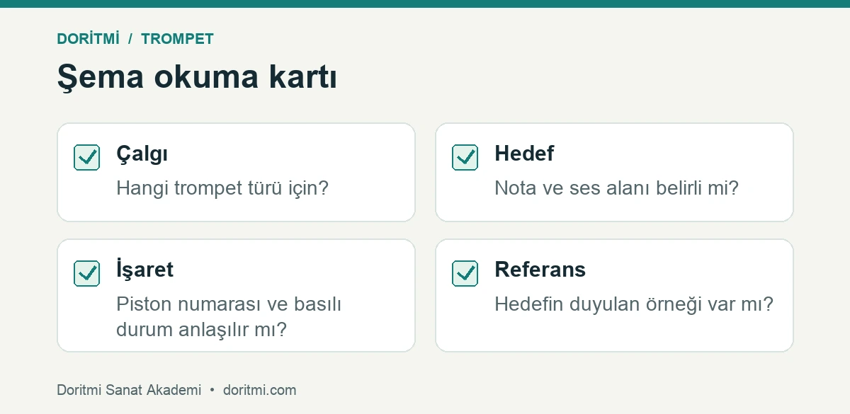 Trompet parmak şemasını doğru bağlamda okumak için dört soru