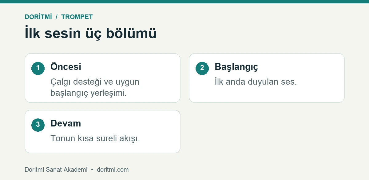 Trompet ses başlangıcı: trompetin ilk sesinde hazırlık, başlangıç ve devamı ayırma
