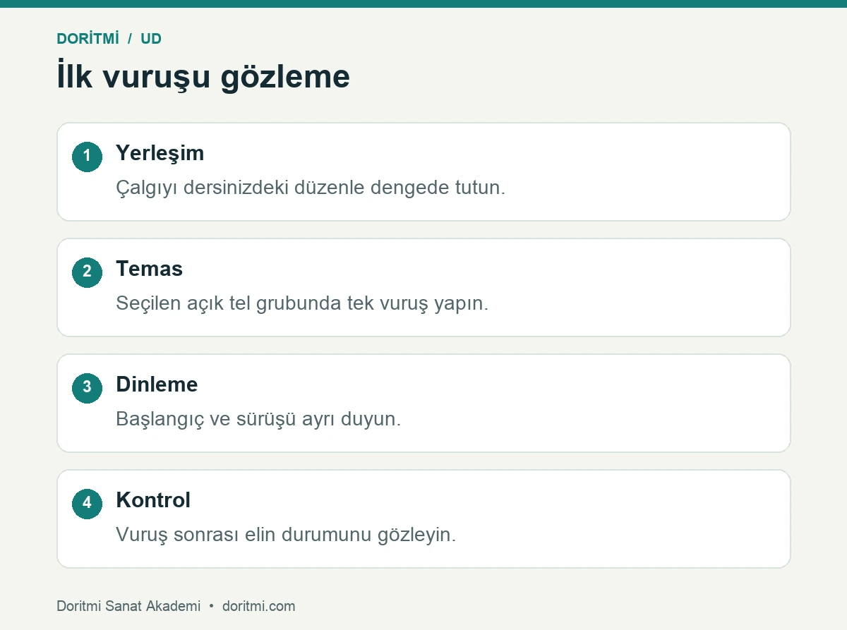 Ud mızrap tutuşu: ud açık tel vuruşunda yerleşim, temas, dinleme ve kontrol