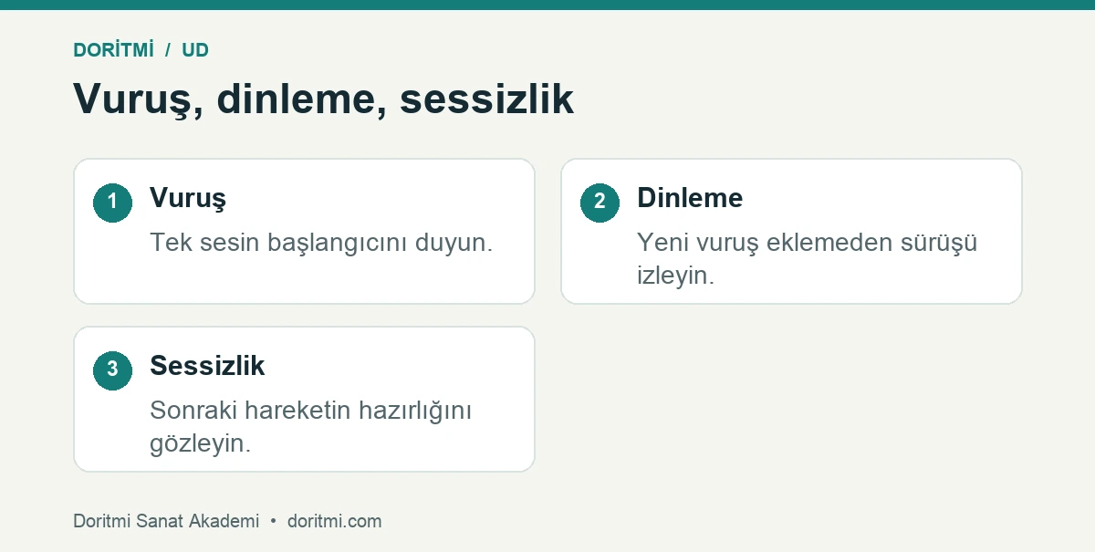 Ud mızrap çalışmasında ses ve sessizliği ayıran uygulama