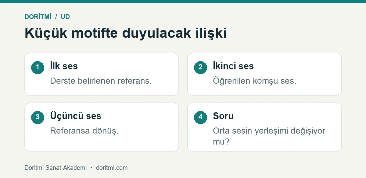 Ud perdesiz tuşesinde üç sesli referans motifi