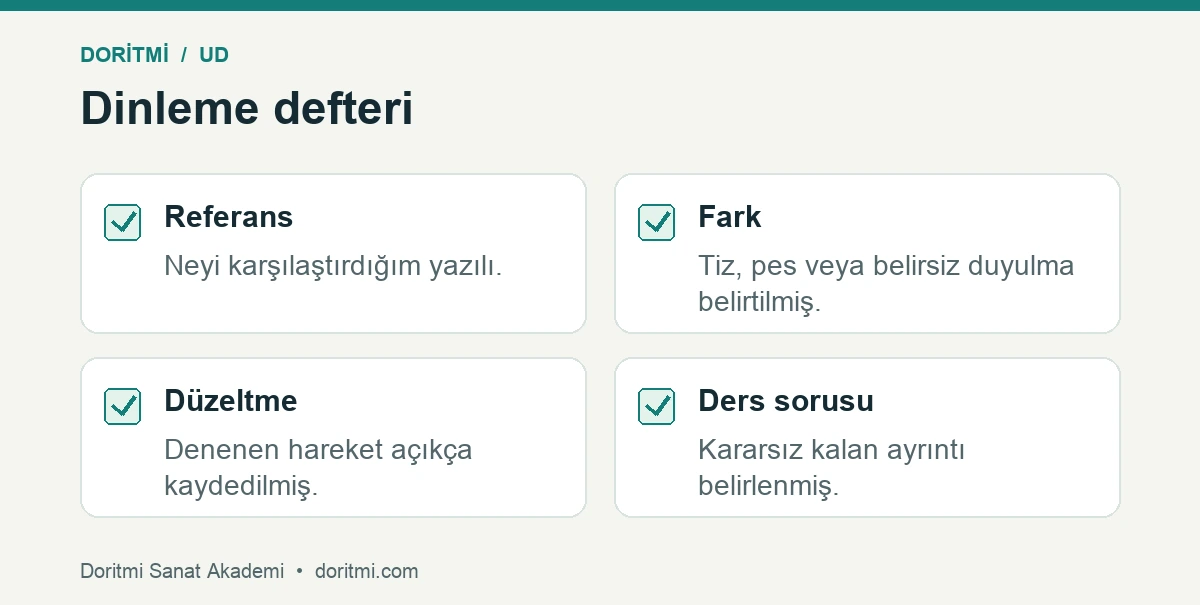 Ud dinleme çalışması için dört kayıt başlığı