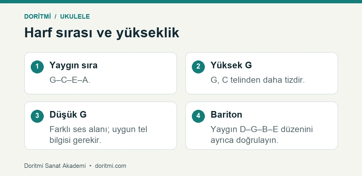 Ukulele akort sırası: ukulelede yüksek G, düşük G ve bariton düzeni arasındaki temel fark