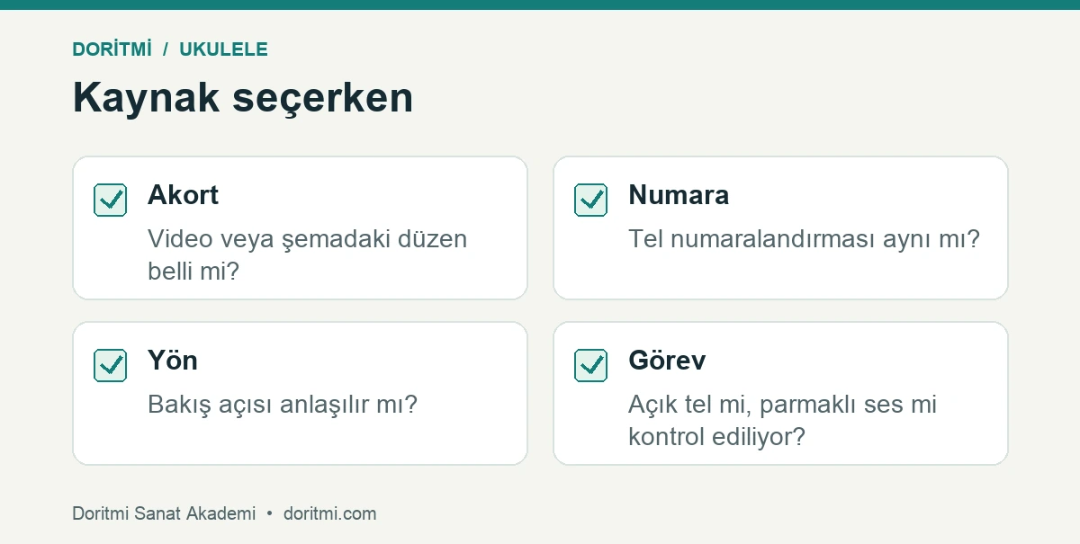 Ukulele akort ve akor kaynağını okumak için dört soru