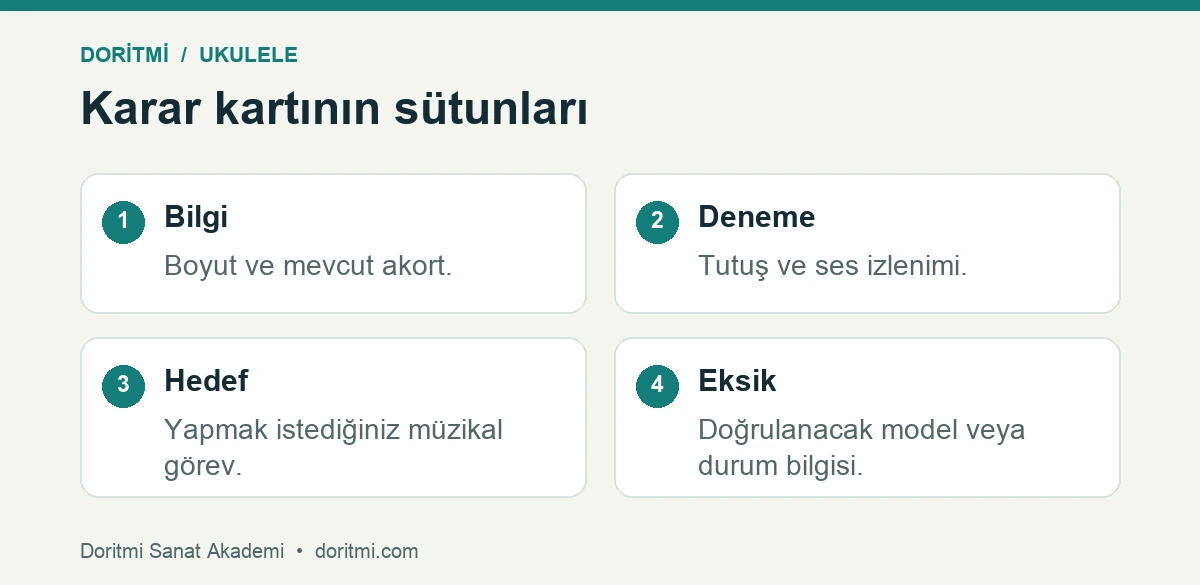 İlk ukulele için doğrulanmış bilgi ve deneme kartı